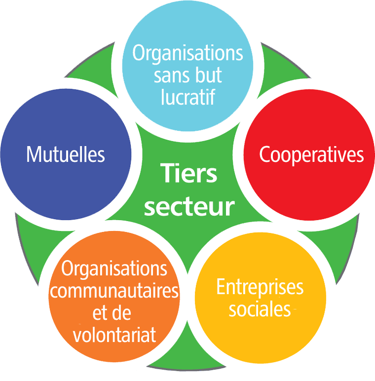 pourquoi-soci-t-civile-est-importante-chemsiyatt